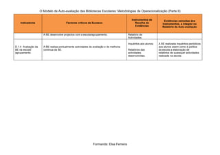 O Modelo de Auto-avaliação das Bibliotecas Escolares: Metodologias de Operacionalização (Parte II)

                                                                                             Instrumentos de           Evidências extraídas dos
    Indicadores                           Factores críticos de Sucesso                          Recolha de            Instrumentos, a integrar no
                                                                                                Evidências            Relatório de Auto-avaliação

                       A BE desenvolve projectos com a escola/agrupamento.                Relatório de
                                                                                          Actividades.

                                                                                          Inquéritos aos alunos;   A BE realizada inquéritos periódicos
D.1.4 Avaliação da     A BE realiza pontualmente actividades de avaliação e de melhoria                            aos alunos assim como é política
BE na escola/          contínua da BE.                                                    Relatórios das           da escola a elaboração de
agrupamento.                                                                              actividades              relatórios de quaisquer actividades
                                                                                          desenvolvidas.           realizada na escola.




                                                                Formanda: Elsa Ferreira
 