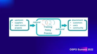 OSPO Summit 2022
 