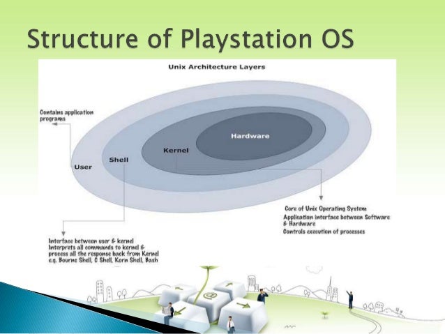playstation operating system