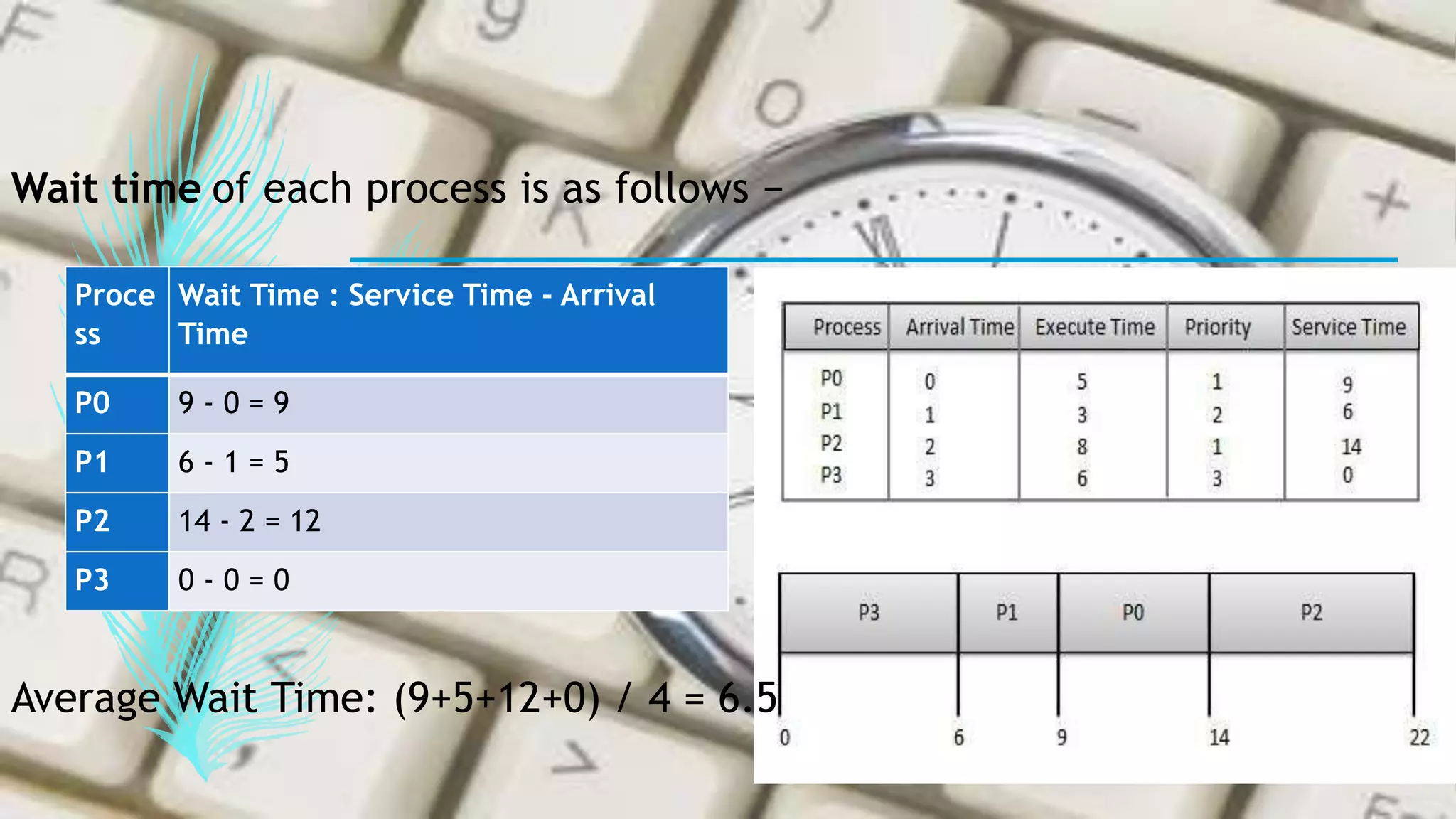 scheduling algorithm | PPT