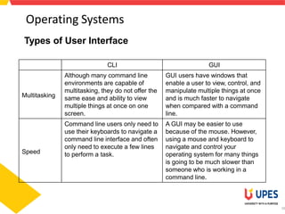 Os ppt | PPTX