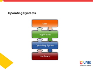 Os ppt | PPTX | Operating Systems | Computer Software and Applications