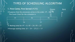 CPU Scheduling | PPT
