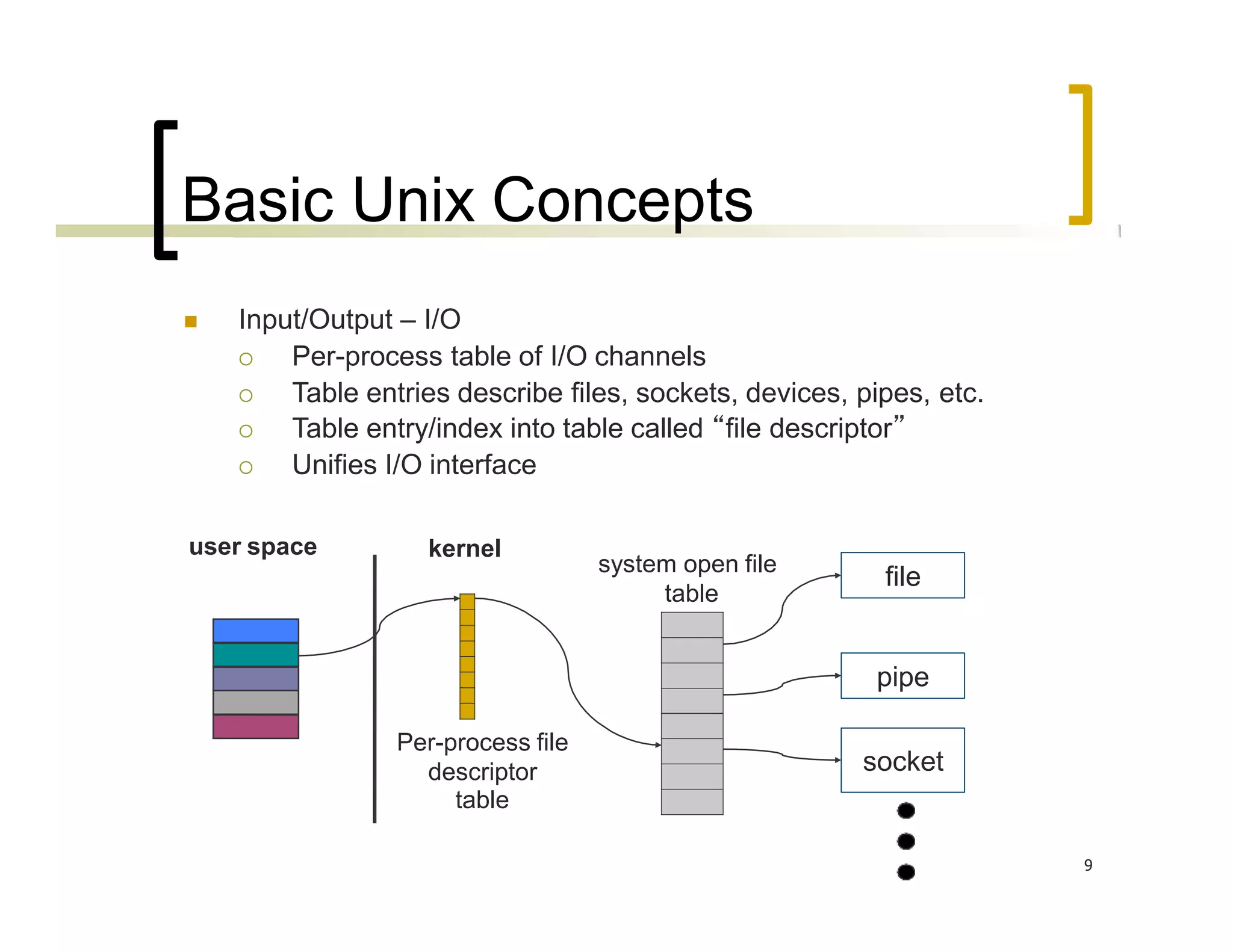 Basic Unix Concepts
 Input/Output – I/O
 Per-process table of I/O channels
 Table entries describe files, sockets, devices, pipes, etc.
 Table entry/index into table called “file descriptor”
 Unifies I/O interface
user space
pipe
file
socket
Per-process file
descriptor
table
kernel
system open file
table
9
 