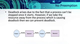 Deadlock Slides | PPTX