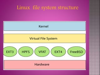 Linux file system structure
 