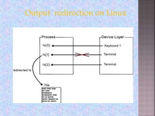 Output redirection on Linux
 