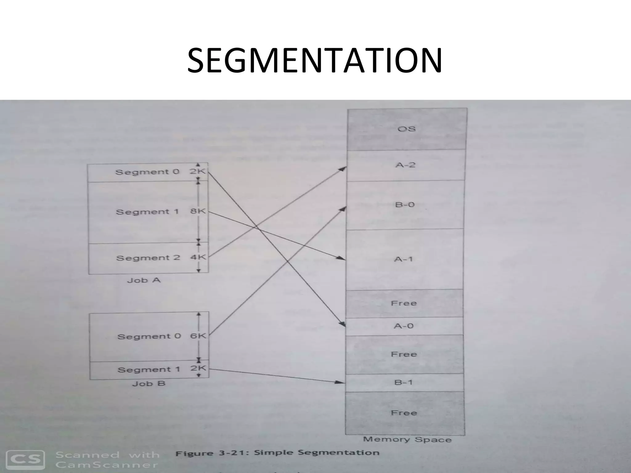 SEGMENTATION
 