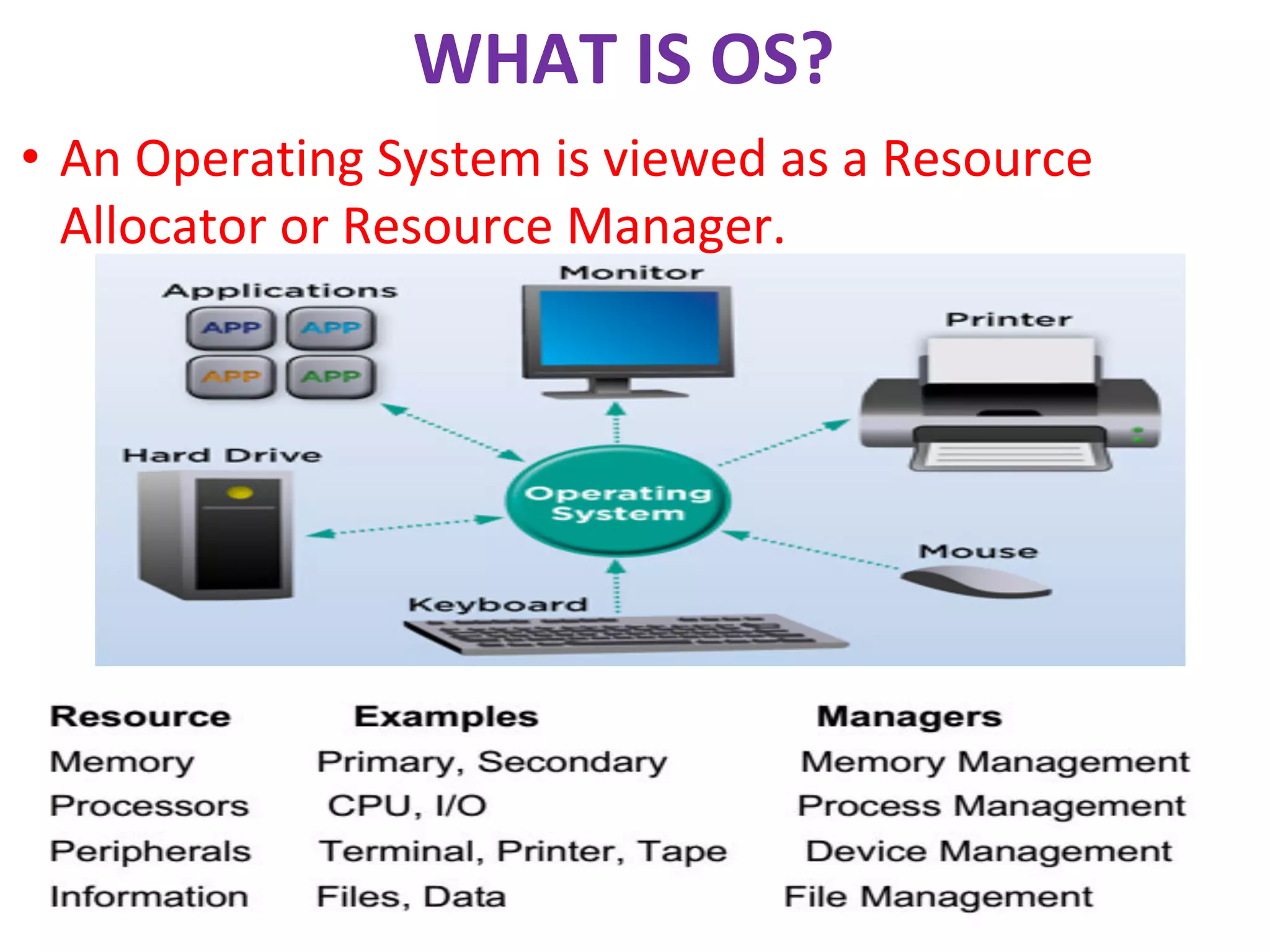 WHAT IS OS?
• An Operating System is viewed as a Resource
Allocator or Resource Manager.
 