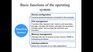 Operating System Introduction Presentation | PPT