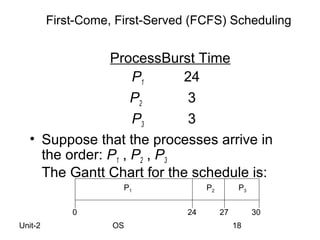 Fcfs Algorithm Scheduling In Os Flow Chart.pdf OS Process and Thread Concepts | PPT