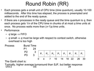 Round Robin (RR)
•   Each process gets a small unit of CPU time (time quantum), usually 10-100
    milliseconds. After this time has elapsed, the process is preempted and
    added to the end of the ready queue.
•   If there are n processes in the ready queue and the time quantum is q, then
    each process gets 1/n of the CPU time in chunks of at most q time units at
    once. No process waits more than (n-1)q time units.
•   Performance
      – q large ⇒ FIFO
      – q small ⇒ q must be large with respect to context switch, otherwise
         overhead is too high
    Process         Burst Time
                    P1      24
                    P2       3
                                     P1       P2       P3        P1        P1     P1    P1    P1
                    P3      3
                                 0        4        7        10        14        18 22    26    30
    The Gantt chart is:
    Typically, higher average turnaround than SJF, but better response
    Unit-2                  OS                                                   24
 
