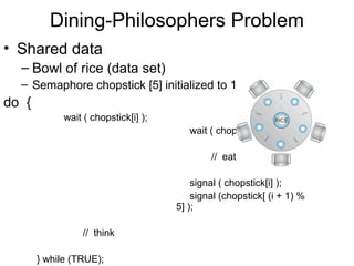 Dining-Philosophers Problem
• Shared data
  – Bowl of rice (data set)
  – Semaphore chopstick [5] initialized to 1
do {
             wait ( chopstick[i] );
                                         wait ( chopStick[ (i + 1) % 5] );

                                              // eat

                                          signal ( chopstick[i] );
                                          signal (chopstick[ (i + 1) %
                                      5] );

                 // think

       } while (TRUE);
 