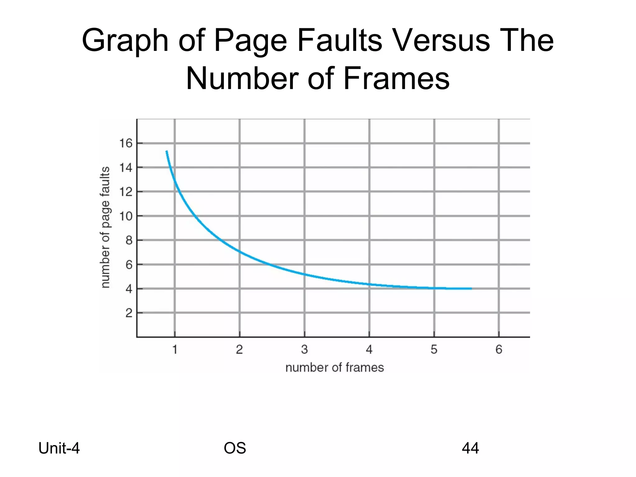 Os Swapping, Paging, Segmentation and Virtual Memory PPT