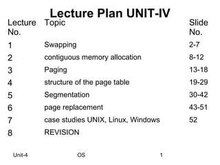 Lecture Plan UNIT-IV
Lecture Topic                                    Slide
No.                                              No.
1            Swapping                            2-7
2            contiguous memory allocation        8-12
3            Paging                              13-18
4            structure of the page table         19-29
5            Segmentation                        30-42
6            page replacement                    43-51
7            case studies UNIX, Linux, Windows   52
8            REVISION


    Unit-4              OS                   1
 