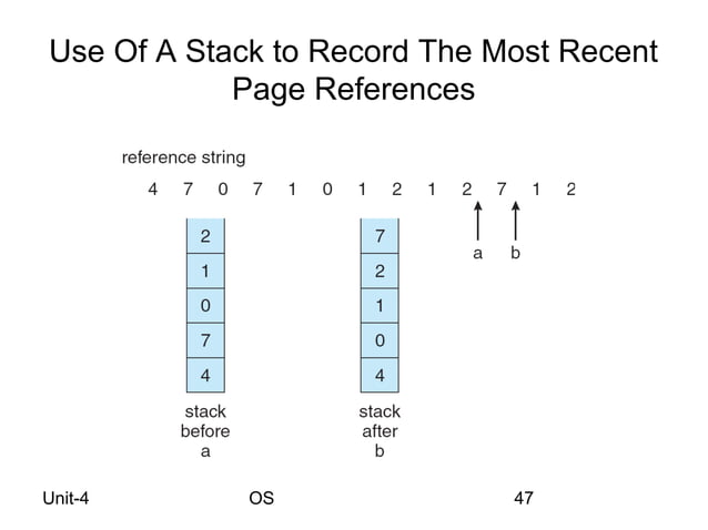 Os Swapping, Paging, Segmentation and Virtual Memory
