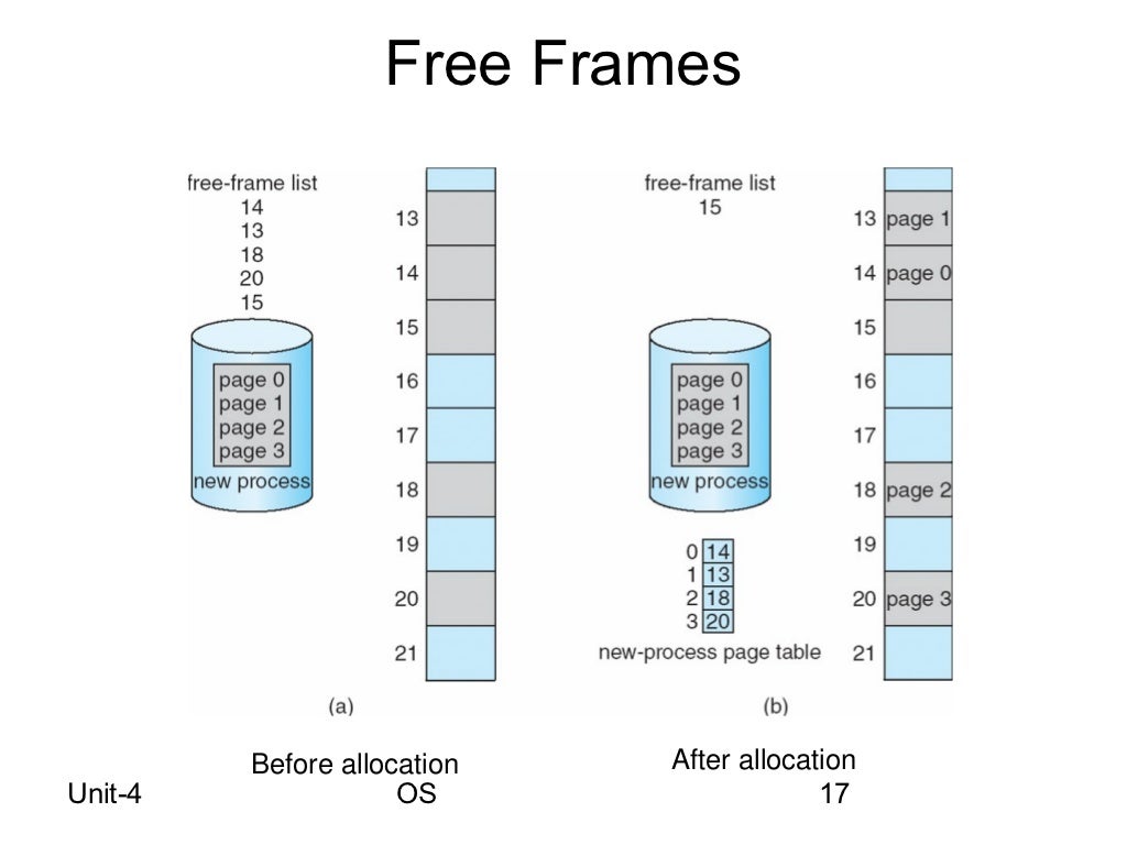 Os Swapping, Paging, Segmentation and Virtual Memory