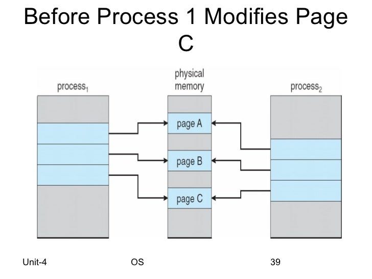 Os Swapping, Paging, Segmentation and Virtual Memory