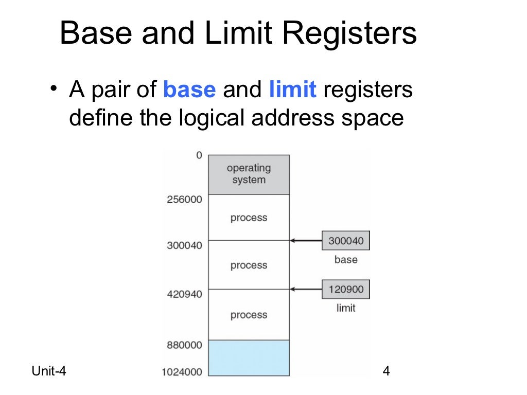 Os Swapping, Paging, Segmentation and Virtual Memory