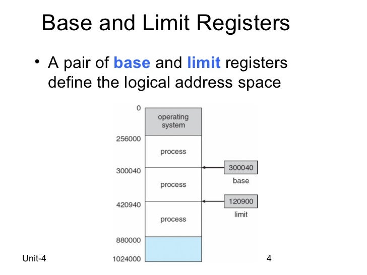 Os Swapping, Paging, Segmentation and Virtual Memory