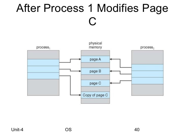 Os Swapping, Paging, Segmentation and Virtual Memory