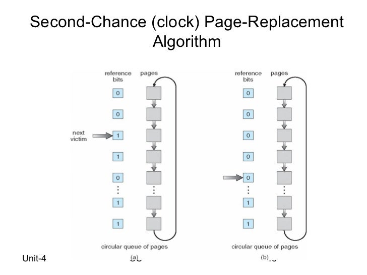 Os Swapping, Paging, Segmentation and Virtual Memory