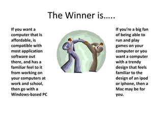 The Winner is….. 
If you want a 
computer that is 
affordable, is 
compatible with 
most application 
software out 
there, and has a 
familiar feel to it 
from working on 
your computers at 
work and school, 
then go with a 
Windows-based PC 
If you’re a big fan 
of being able to 
run and play 
games on your 
computer or you 
want a computer 
with a trendy 
design that feels 
familiar to the 
design of an ipod 
or iphone, then a 
Mac may be for 
you. 
 