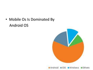 • Mobile Os Is Dominated By 
Android OS 
 