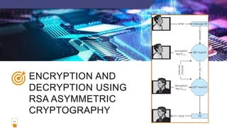 ENCRYPTION AND
DECRYPTION USING
RSA ASYMMETRIC
CRYPTOGRAPHY
11
 