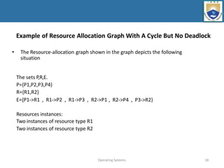 Operating System Alocation Graph protection and security in operating systems | PPTX