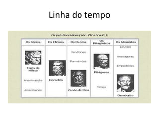 Linha do tempo
 