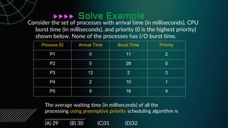 Priority Scheduling | PPTX