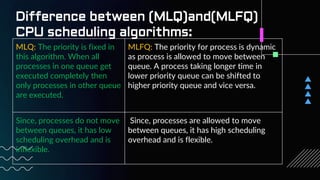 Priority Scheduling | PPTX