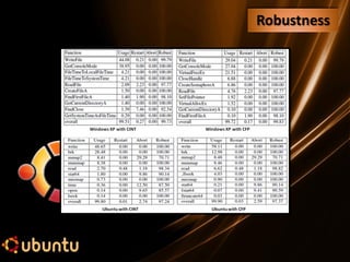 Ubuntu OS Presentation | PDF