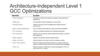 Architecture-Independent Level 1
GCC Optimizations
 