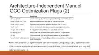 Architecture-Independent Manuel
GCC Optimization Flags (2)
Note: Not all of GCC’s optimizations can be controlled using a flag. GCC performs some
optimizations automatically and we cannot disable these optimizations when you request
optimization using -O.
 