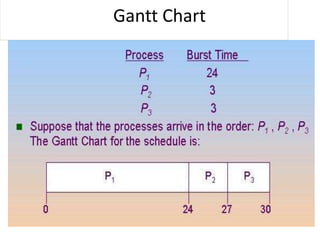Gantt Chart
 