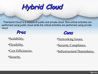 Hybrid CloudHybrid Cloud
ProsPros
Scalability.
Flexibility.
Cost Efficiencies.
Security.
Networking Issues.
Security Compliance.
Infrastructural Dependancy.
ConsCons
TheHybrid Cloud is a mixture of public and private cloud. Non-critical activities are
performed using public cloud while the critical activities are performed using private
cloud.
 