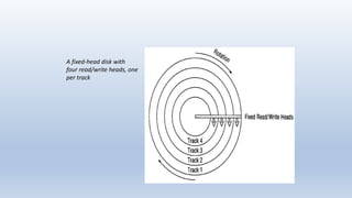 A fixed-head disk with
four read/write heads, one
per track
 