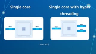Operating Systems: The Core of Modern Computing – A Comprehensive ...