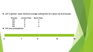  SJF is optimal – gives minimum average waiting time for a given set of processes.
Process Arrival Time Burst Time
P1 0 7
P2 2 4
P3 4 1
P4 5 4
 SJF (non-preemptive):
0 7 8 12 16
 