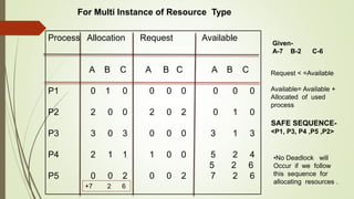 Process Allocation Request OS Presentation 1 (1).pptx