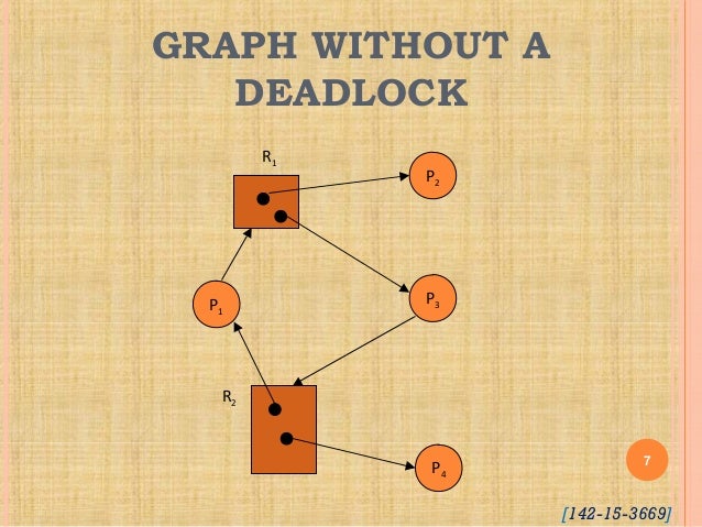 deadlock in operating system deadlock in operating system