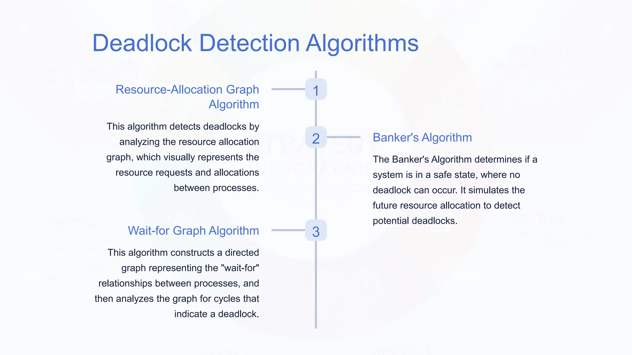 Deadlock Detection Algorithms
1
Resource-Allocation Graph
Algorithm
This algorithm detects deadlocks by
analyzing the resource allocation
graph, which visually represents the
resource requests and allocations
between processes.
2 Banker's Algorithm
The Banker's Algorithm determines if a
system is in a safe state, where no
deadlock can occur. It simulates the
future resource allocation to detect
potential deadlocks.
3
Wait-for Graph Algorithm
This algorithm constructs a directed
graph representing the "wait-for"
relationships between processes, and
then analyzes the graph for cycles that
indicate a deadlock.
 