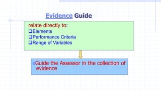 Evidence Guide
relate directly to:
Elements
Performance Criteria
Range of Variables
Guide the Assessor in the collection of
evidence
 