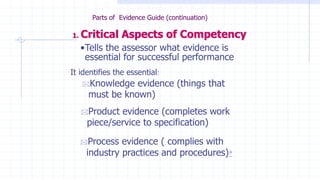 Parts of Evidence Guide (continuation)
1. Critical Aspects of Competency
•Tells the assessor what evidence is
essential for successful performance
It identifies the essential:
Product evidence (completes work
piece/service to specification)
Knowledge evidence (things that
must be known)
Process evidence ( complies with
industry practices and procedures)*
 