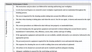 Elements Performance Criteria
1.
Prepare
for
cleaning 1. The instructions and procedures are followed for entering and leaving your workplace.
2. Levels of personal hygiene are ensured to meet workplace requirements and are maintained throughout the
cleaning process.
3. The area is inspected for the cleaning needed, taking into account the different surfaces.
4. The time when cleaning is taking place and when the area is free for use again, is known and ensured to the right
people.
5. The correct procedures are followed to deal with any lost property or unattended items.
6. For each cleaning task, the appropriate equipment and materials is chosen taking into account factors such as
manufacturer’s instructions, risk, efficiency, access, time, surface and type of soiling.
7. If the appropriate equipment and materials are not available, suitable alternatives are selected or informed to the
appropriate person.
8. The personal protective equipment required for the cleaning method is worn and materials being used.
9. The sequence for cleaning the area to avoid re-soiling clean areas and surfaces is planned.
10. All surfaces to be cleaned are accessed and can be reached to perform adequate cleaning.
11. Adequate ventilation is ensured for the work being carried out.
 
