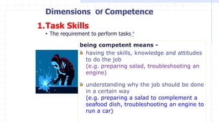 Dimensions Of Competence
1.Task Skills
• The requirement to perform tasks*
being competent means -
having the skills, knowledge and attitudes
to do the job
(e.g. preparing salad, troubleshooting an
engine)
understanding why the job should be done
in a certain way
(e.g. preparing a salad to complement a
seafood dish, troubleshooting an engine to
run a car)
 