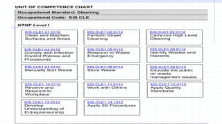 UNIT OF COMPETENCE CHART
Occupational Standard: Cleaning
Occupational Code: EIS CLE
NTQF Level I
EIS CLE1 03 0112
Carry-out High Level
Cleaning
EIS CLE1 01 0112
Clean and Maintain
Surfaces and Areas
EIS CLE1 12 0112
Apply Quality
Standards
EIS CLE1 07 0112
Manually Sort Waste
EIS CLE1 02 0112
Perform Street
Cleaning
EIS CLE1 06 0112
Identify Wastes and
Hazards
EIS CLE1 04 0112
Comply with Infection
Control Policies and
Procedures
EIS CLE1 05 0112
Respond to Waste
Emergency
EIS CLE1 13 0112
Develop
Understanding of
Entrepreneurship
EIS CLE1 10 0112
Receive and
Respond to
Workplace
Communication
EIS CLE1 11 0112
Work with Others
EIS CLE1 08 0112
Store Waste
EIS CLE1 09 0112
Educate the public
on waste
management issues.
EIS CLE1 14 1012
Apply 5S Procedures
 
