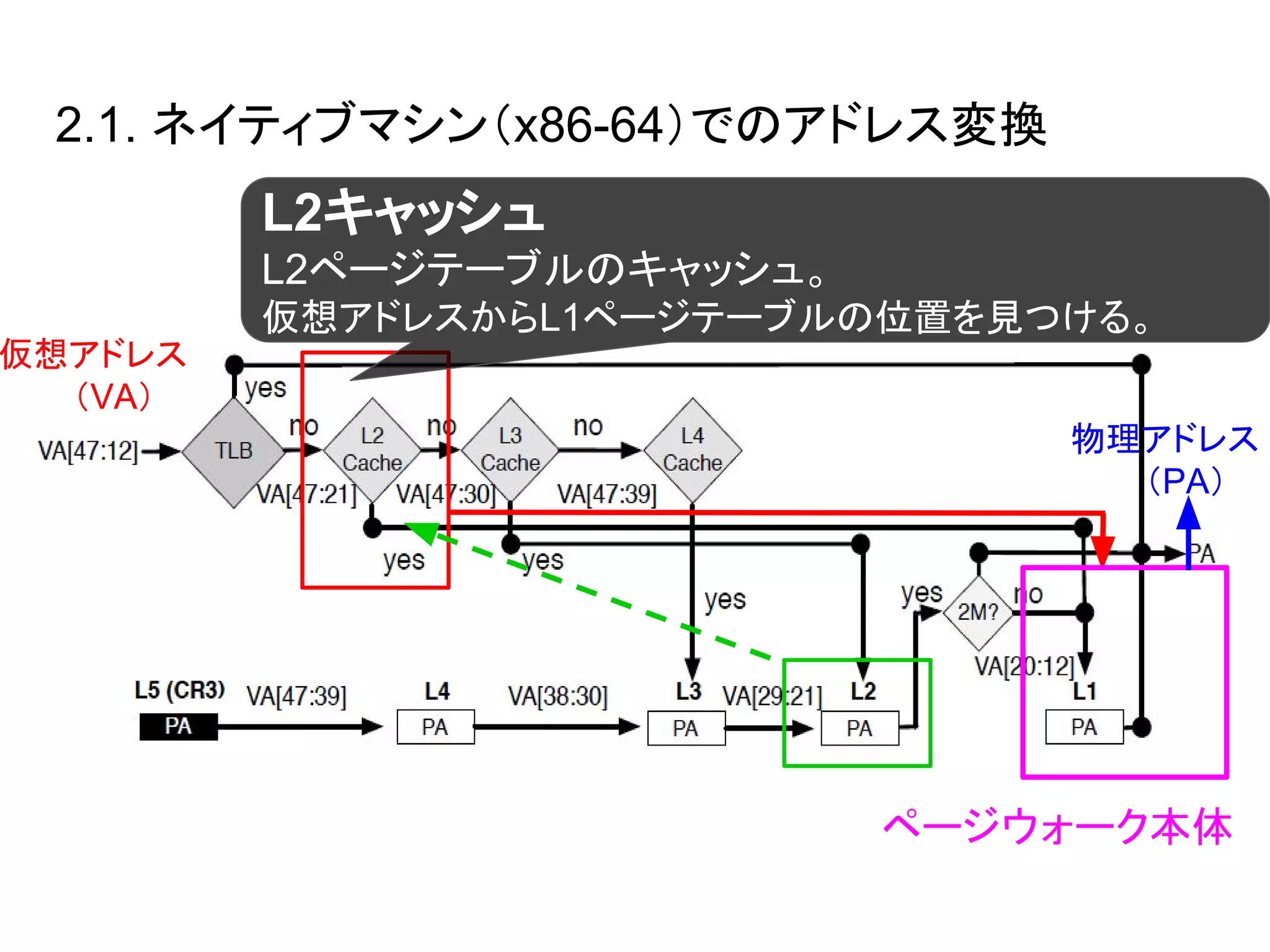仮想マシンにおけるメモリ管理 | PDF